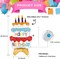 2pcs 39" Happy Birthday Cake Foil Balloons, Giant Self-Standing Three Layer Birthday Balloons for Girls Boys Kids Baby Shower Birthday Party Supplies